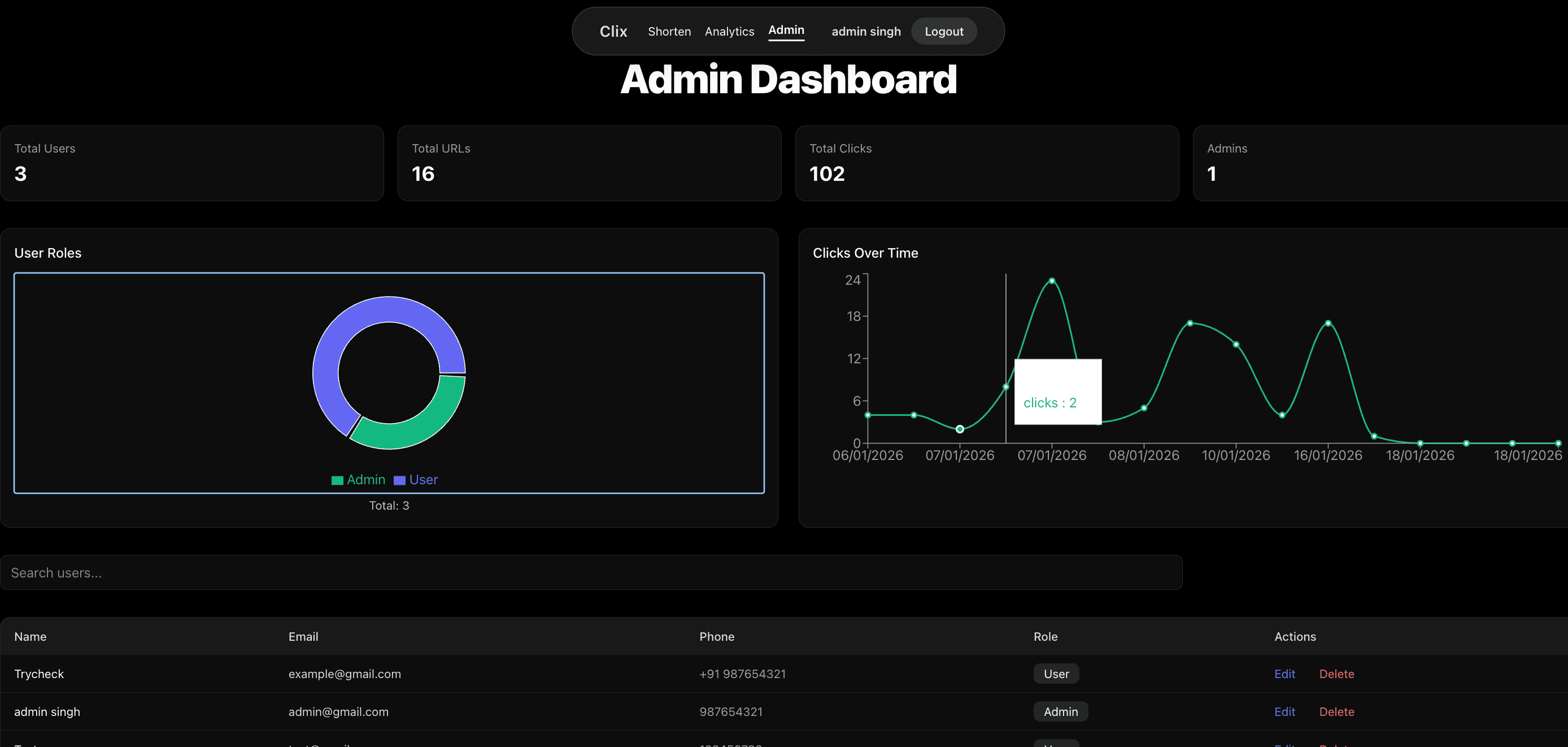 User & Admin Management
