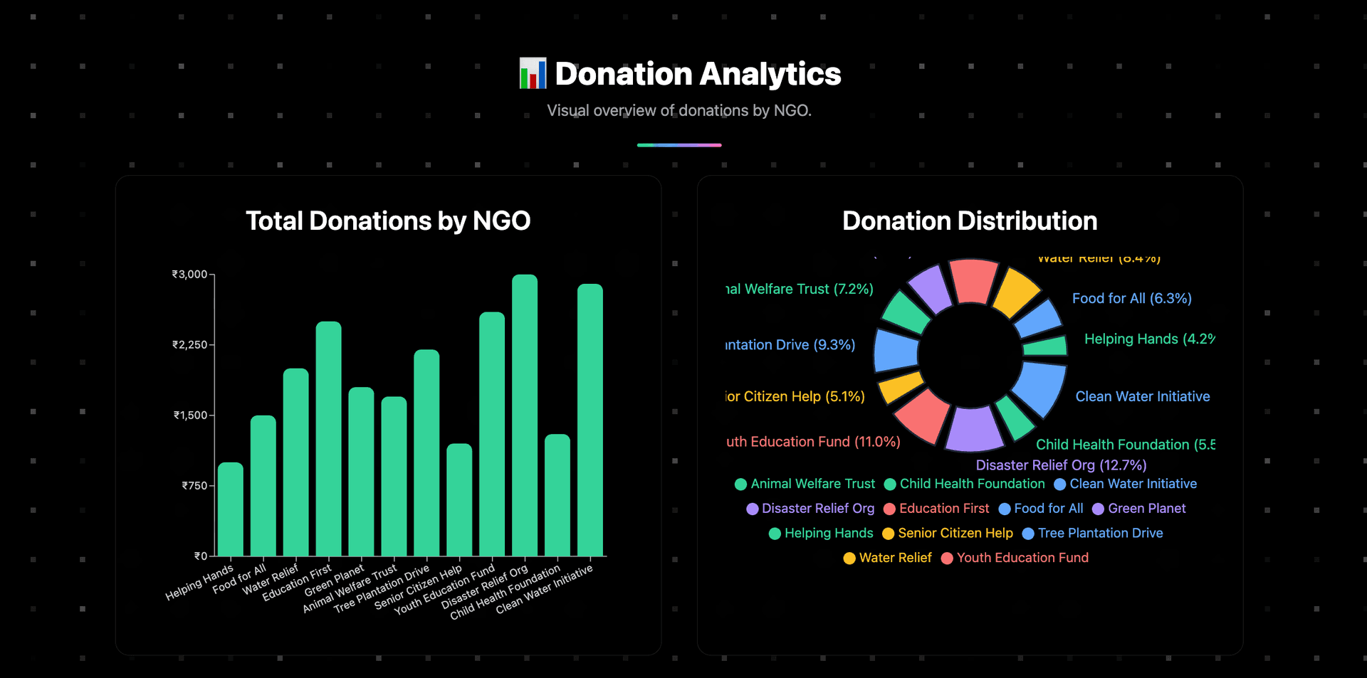 /projects/donation-tracker/analytics.png