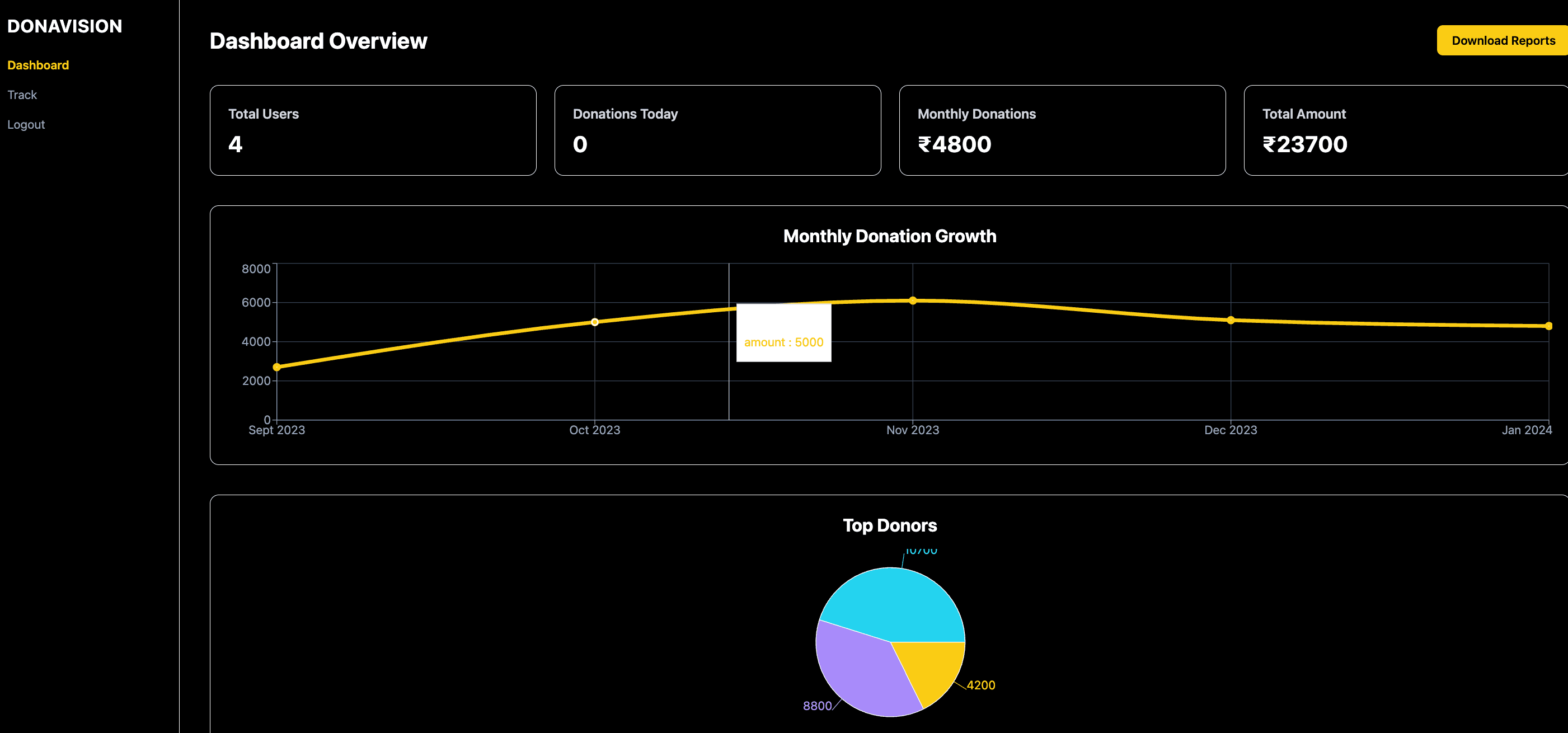 Donation Tracker