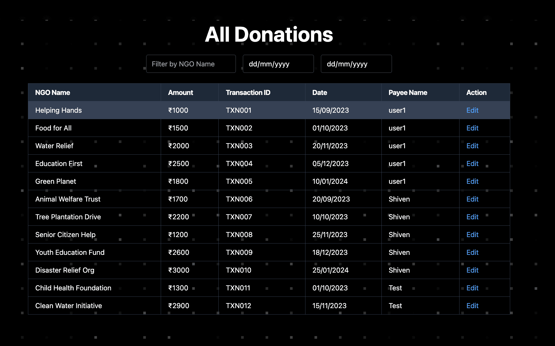 Donation Table
