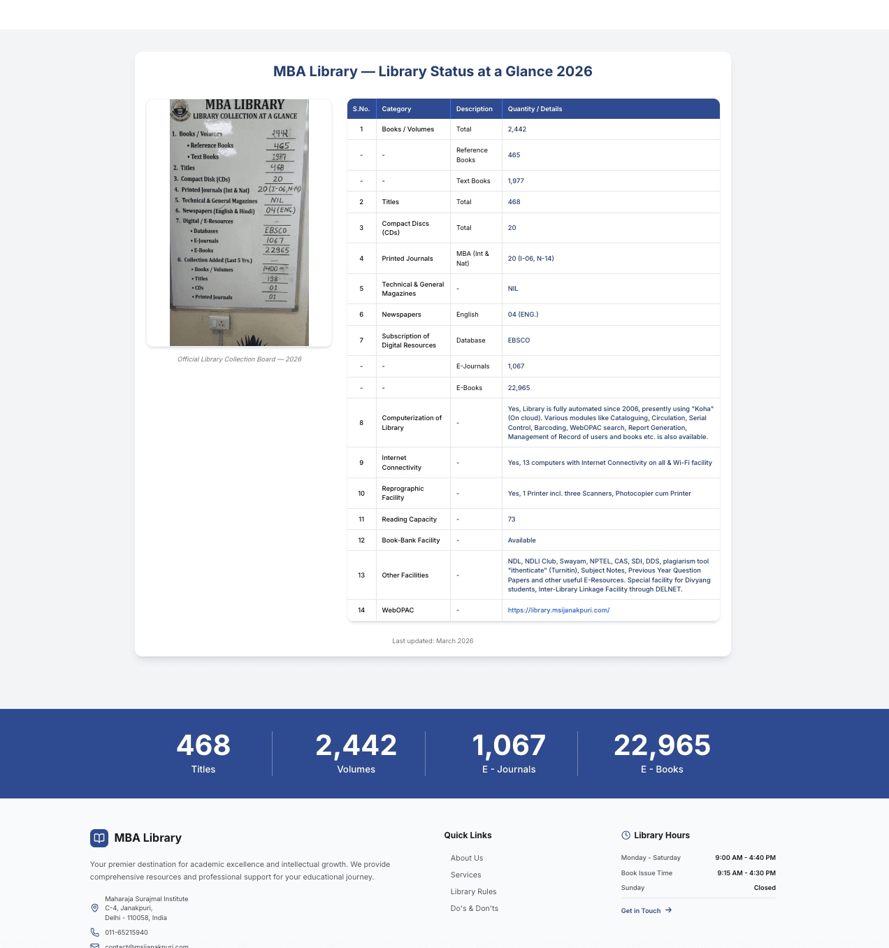 Library Stats Dashboard