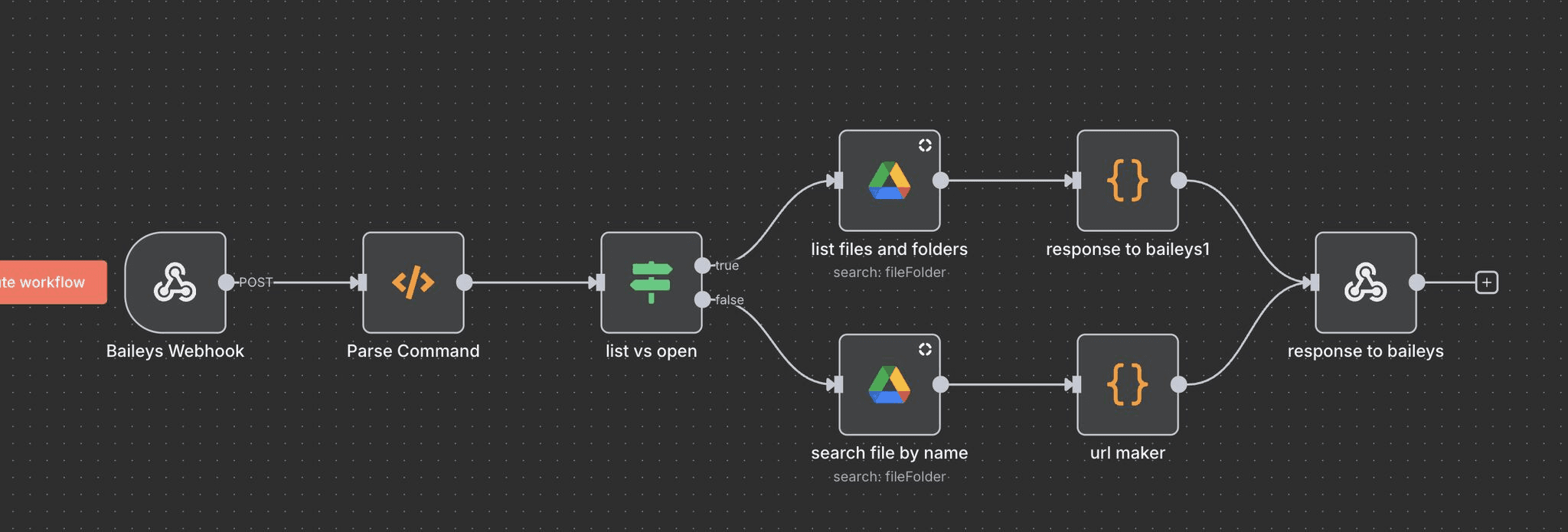 Drive to WhatsApp Automation