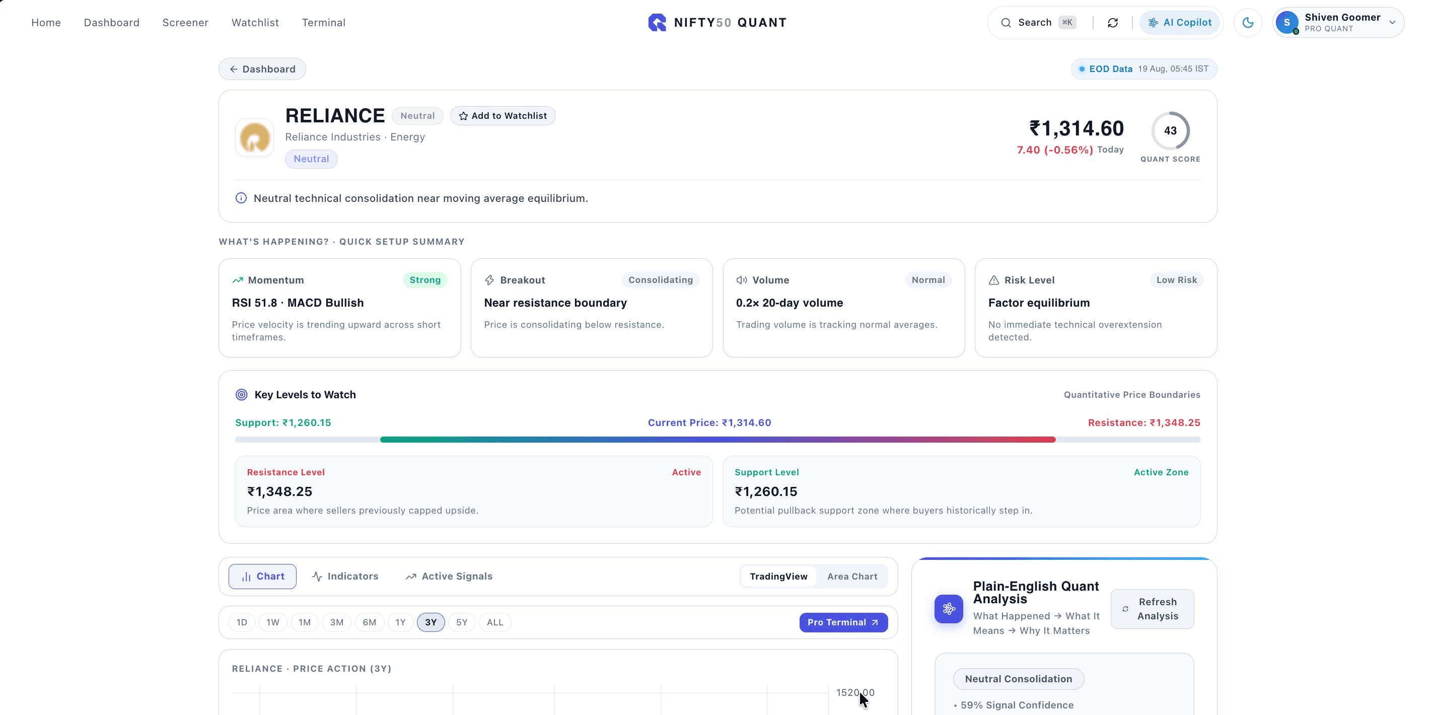 Stock Analytics & Setup Summary