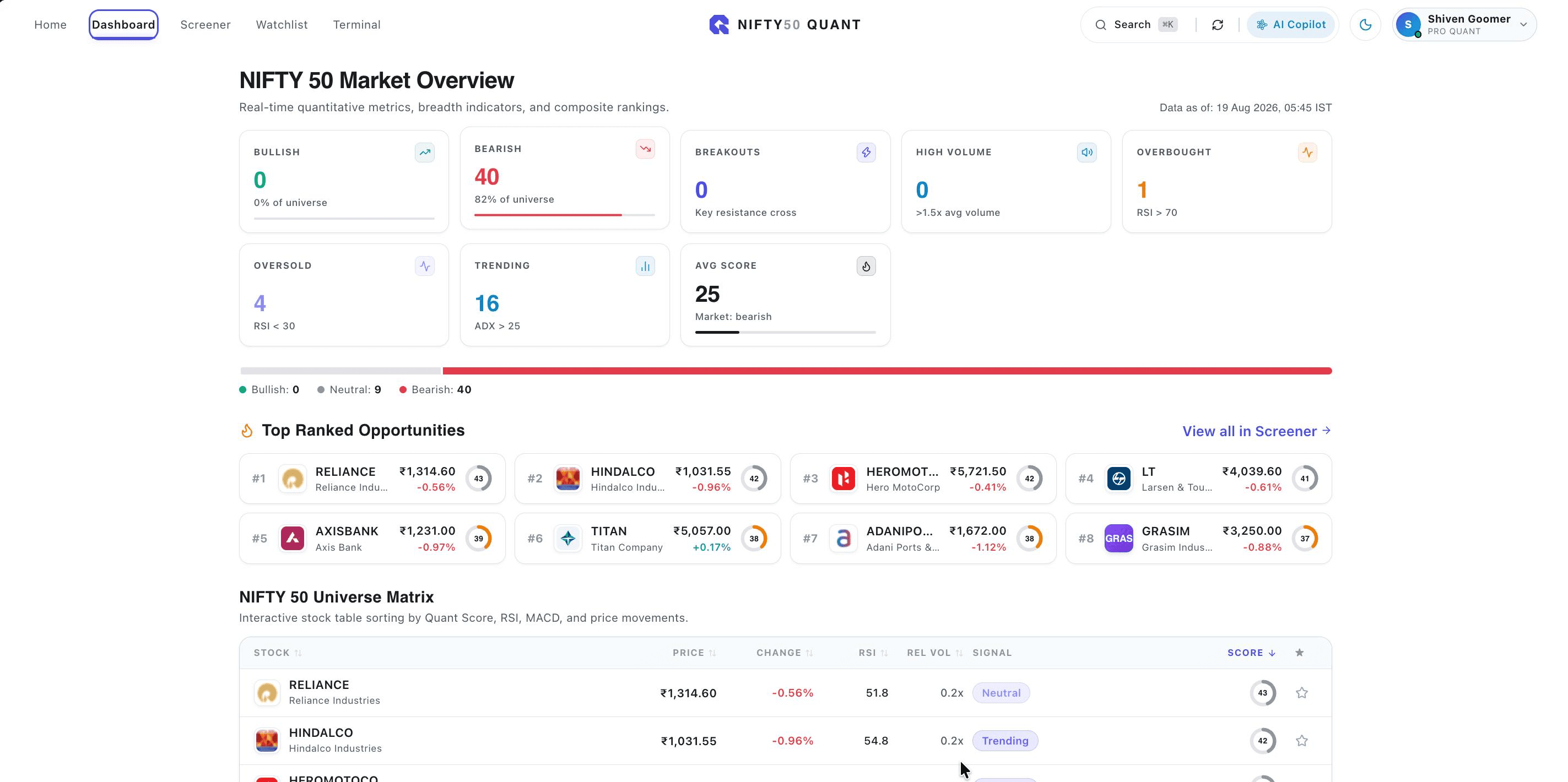 Nifty50 Market Intelligence Platform - Market Overview Dashboard